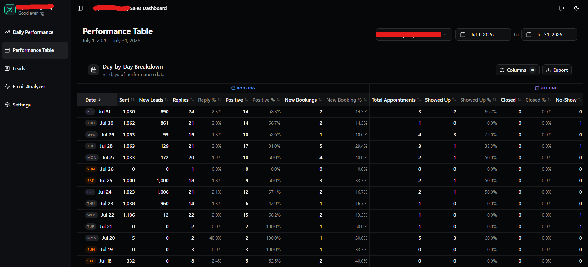 The sales dashboard's performance table, breaking a month down day by day across sends, replies, positive replies, bookings, and meetings held
